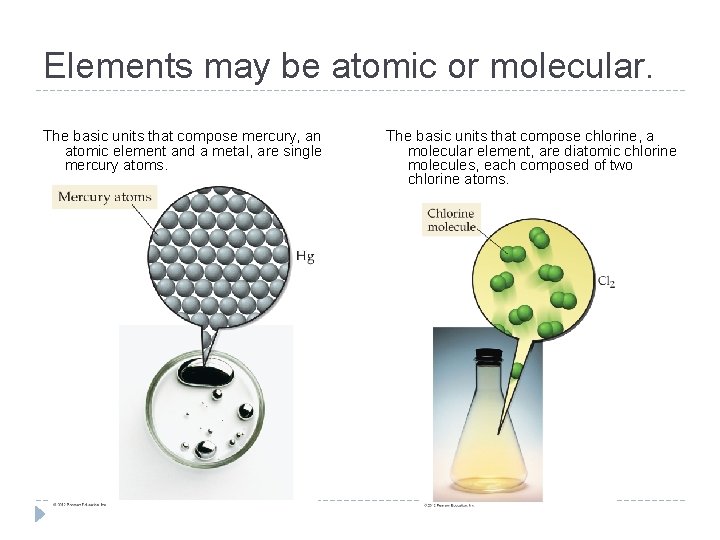 Elements may be atomic or molecular. The basic units that compose mercury, an atomic