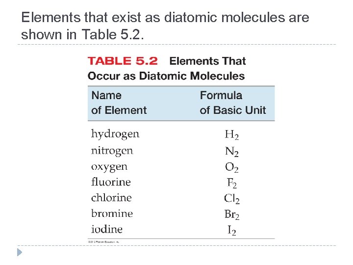 Elements that exist as diatomic molecules are shown in Table 5. 2. © 2012
