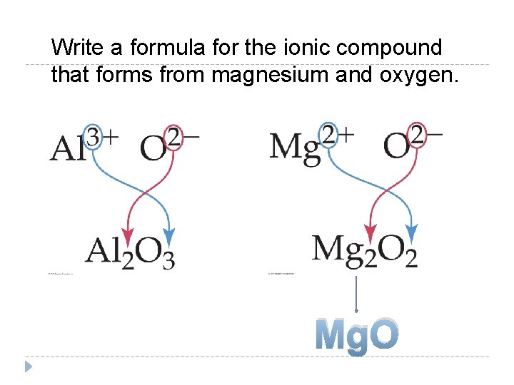 Write a formula for the ionic compound that forms from magnesium and oxygen. Mg.