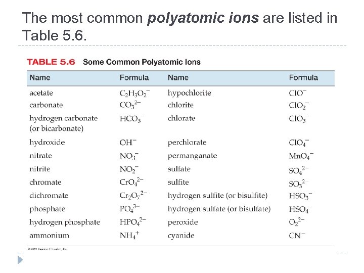 The most common polyatomic ions are listed in Table 5. 6. © 2012 Pearson