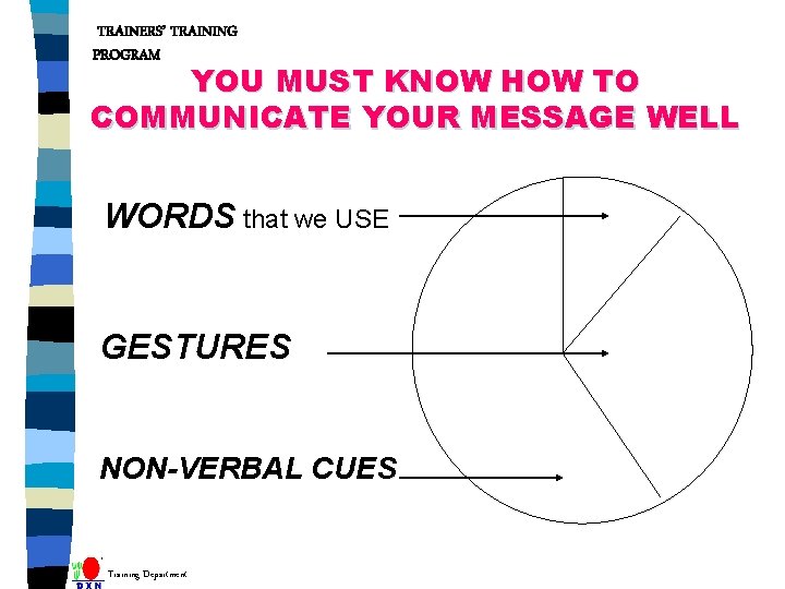 TRAINERS’ TRAINING PROGRAM YOU MUST KNOW HOW TO COMMUNICATE YOUR MESSAGE WELL WORDS that