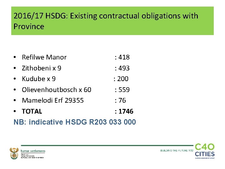 2016/17 HSDG: Existing contractual obligations with Province • Refilwe Manor : 418 • Zithobeni