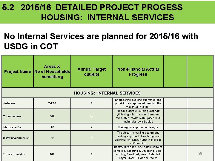 5. 2 2015/16 DETAILED PROJECT PROGESS HOUSING: INTERNAL SERVICES No Internal Services are planned