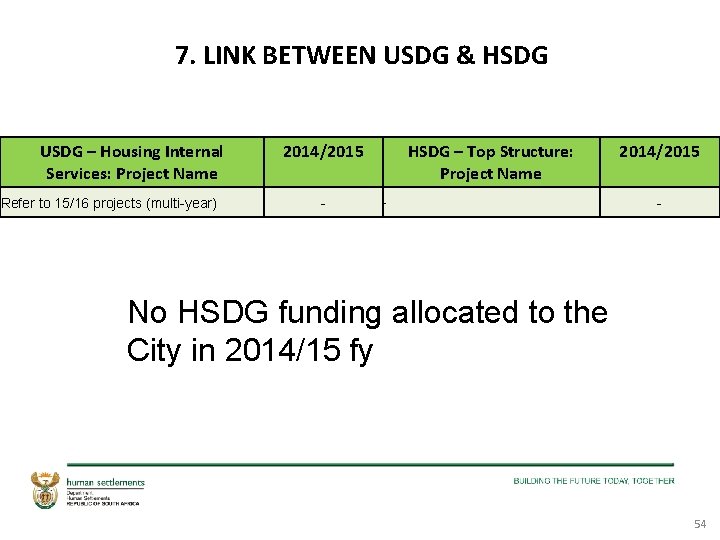 7. LINK BETWEEN USDG & HSDG USDG – Housing Internal Services: Project Name Refer