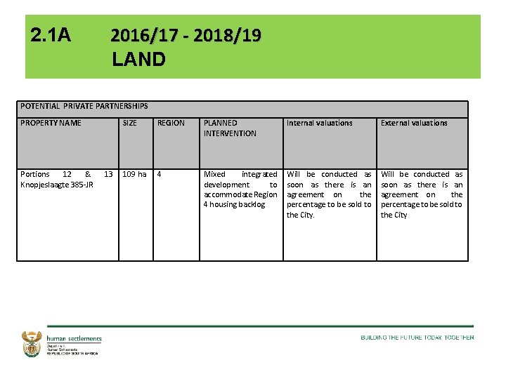 2. 1 A 2016/17 - 2018/19 LAND POTENTIAL PRIVATE PARTNERSHIPS PROPERTY NAME Portions 12