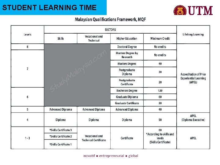 STUDENT LEARNING TIME 