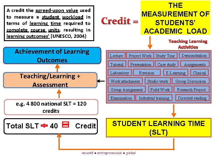 A credit the agreed-upon value used to measure a student workload in terms of