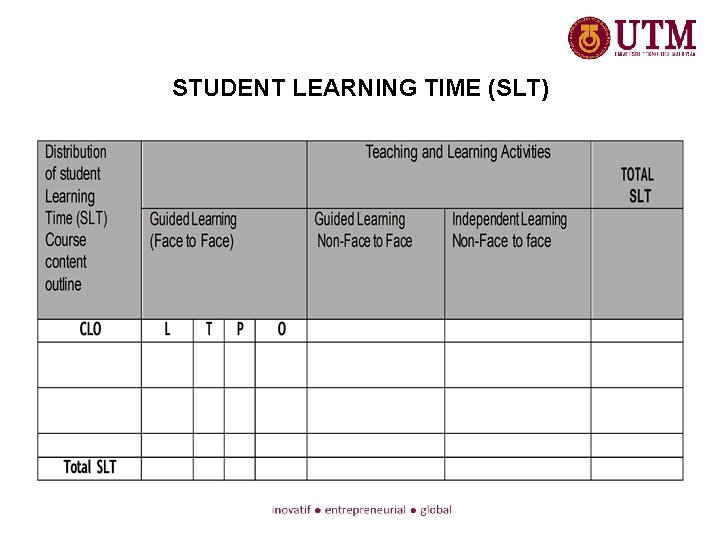 STUDENT LEARNING TIME (SLT) 