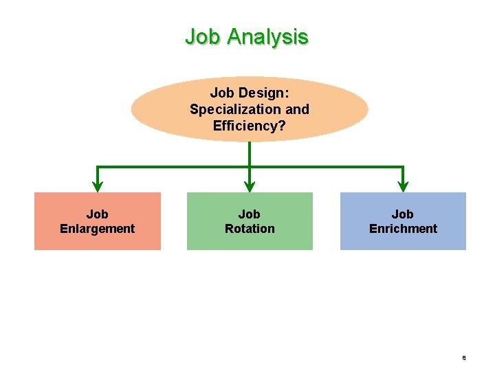 1 AEIS 607 Lecture 3 Job Analysis and