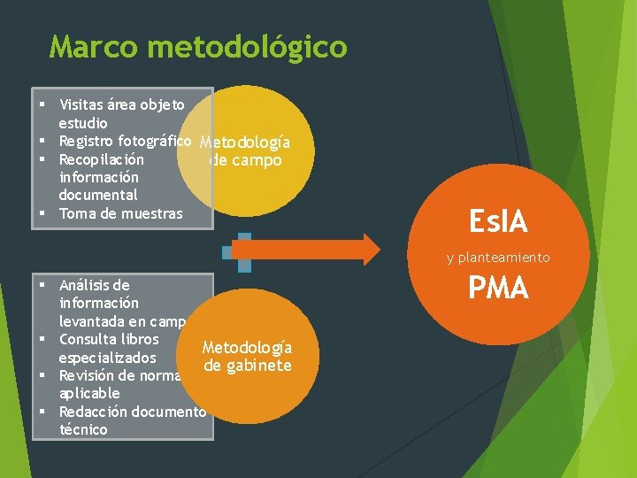 Marco metodológico § Visitas área objeto estudio § Registro fotográfico Metodología § Recopilación de