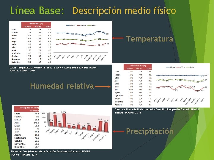 Línea Base: Descripción medio físico Temperatura Datos Temperatura Ambiental de la Estación Rumipamba Salcedo