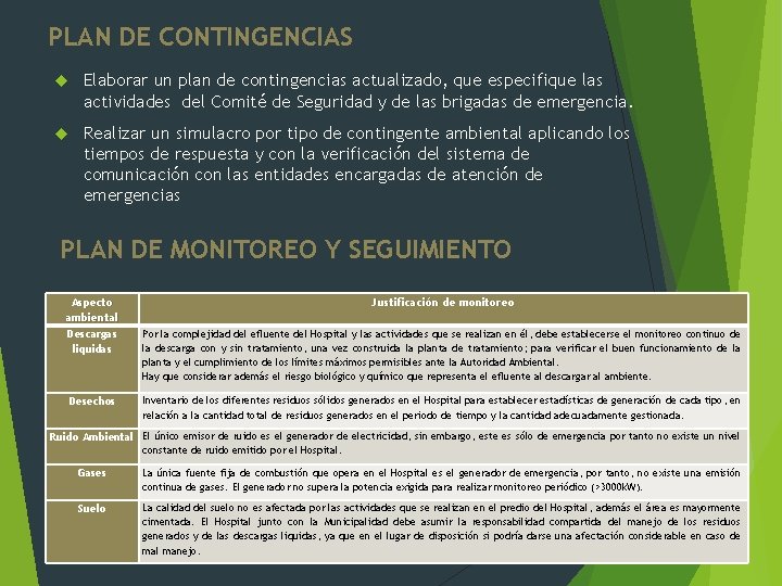 PLAN DE CONTINGENCIAS Elaborar un plan de contingencias actualizado, que especifique las actividades del