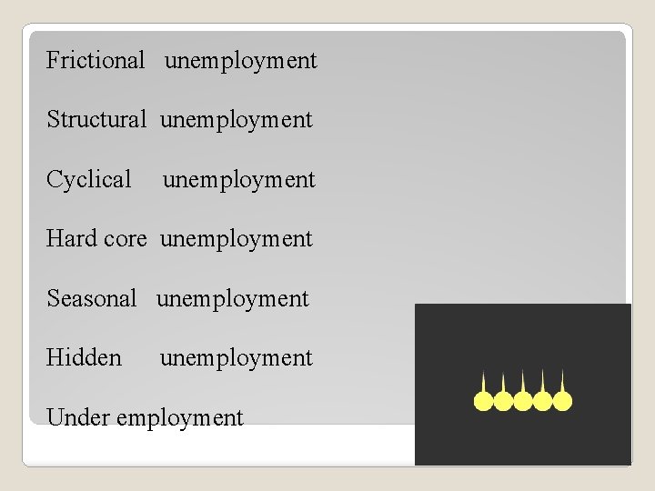Frictional unemployment Structural unemployment Cyclical unemployment Hard core unemployment Seasonal unemployment Hidden unemployment Under