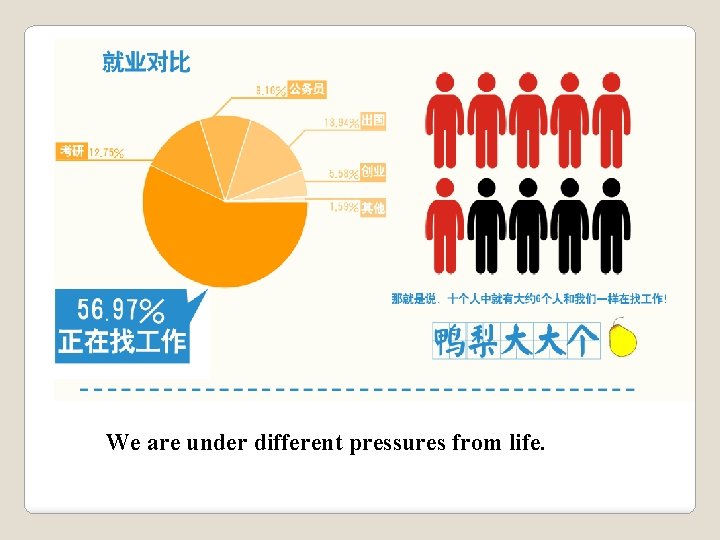 We are under different pressures from life. 