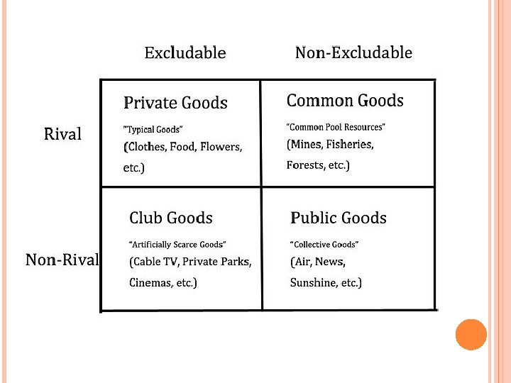 Private Goods Vs Public Goods Unit Three Microeconomics