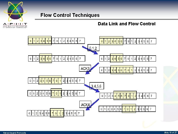 Flow Control Techniques Data Link and Flow Control Networks and Protocols Slide 10 of