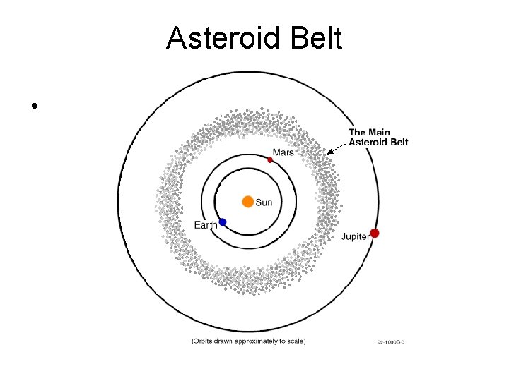 Asteroid Belt • 