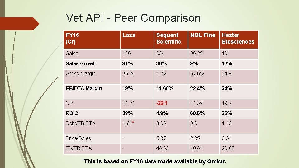 Vet API - Peer Comparison FY 16 (Cr) Lasa Sequent Scientific NGL Fine Hester