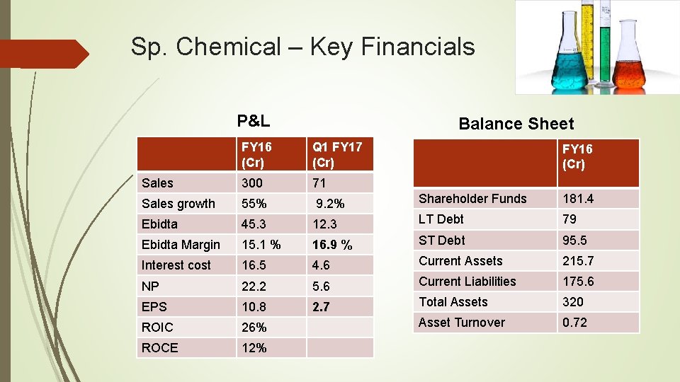 Sp. Chemical – Key Financials P&L Balance Sheet FY 16 (Cr) Q 1 FY