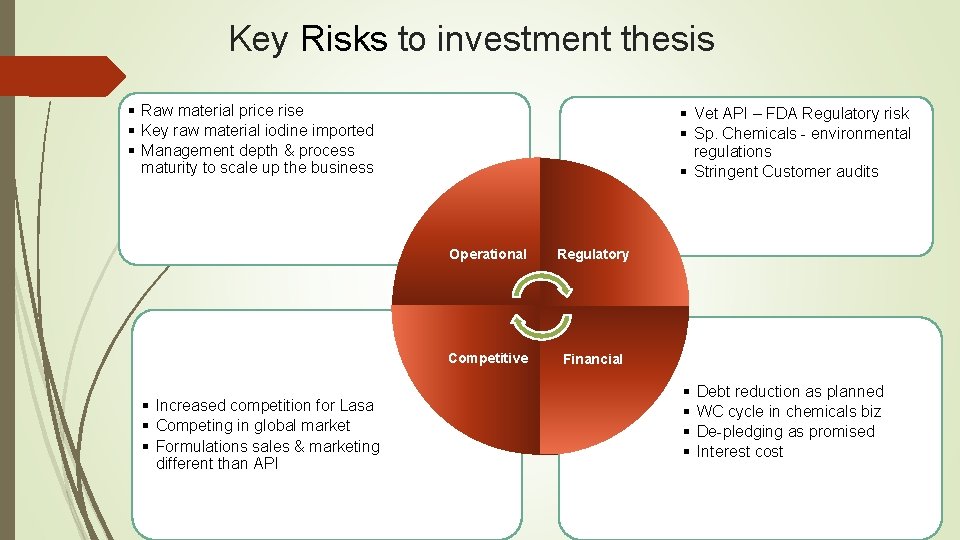 Key Risks to investment thesis § Raw material price rise § Key raw material