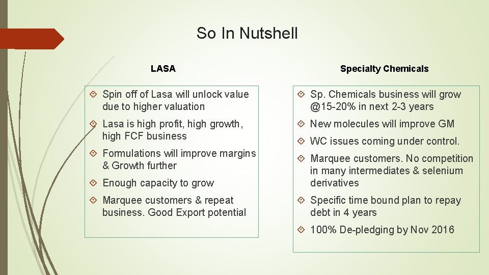 So In Nutshell LASA Specialty Chemicals Spin off of Lasa will unlock value due