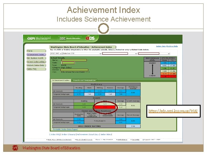 Achievement Index Includes Science Achievement https: //eds. ospi. k 12. wa. us/WAI Washington State