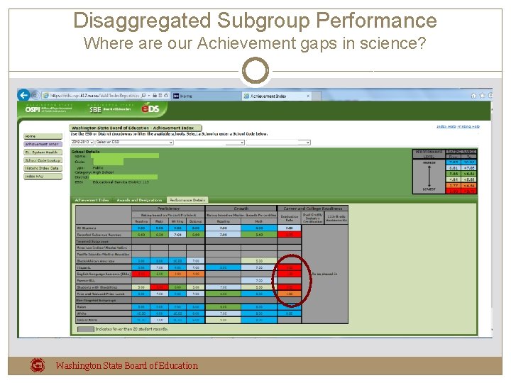 Disaggregated Subgroup Performance Where are our Achievement gaps in science? Washington State Board of