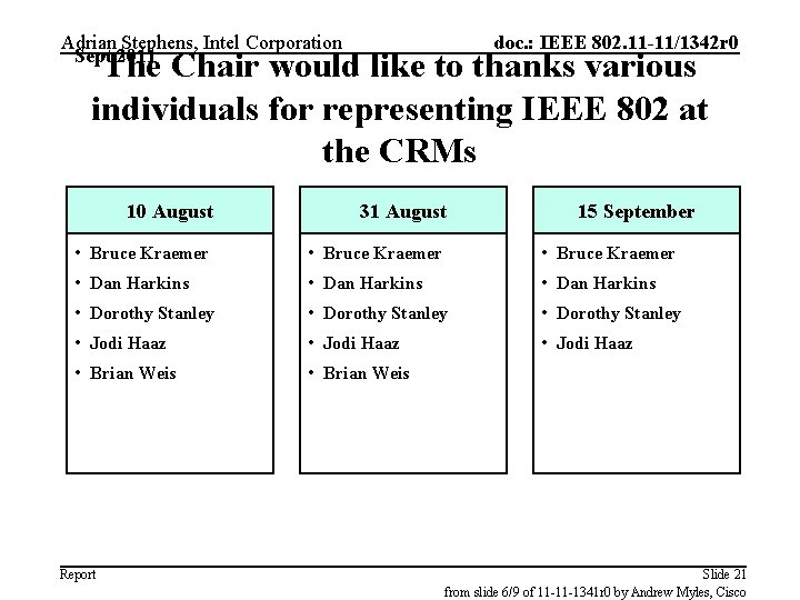Adrian Stephens, Intel Corporation Sept 2011 doc. : IEEE 802. 11 -11/1342 r 0