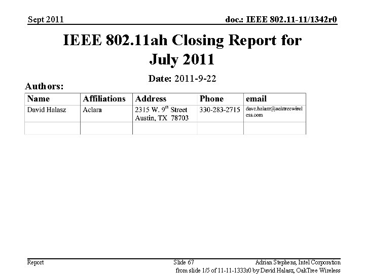 Sept 2011 doc. : IEEE 802. 11 -11/1342 r 0 IEEE 802. 11 ah