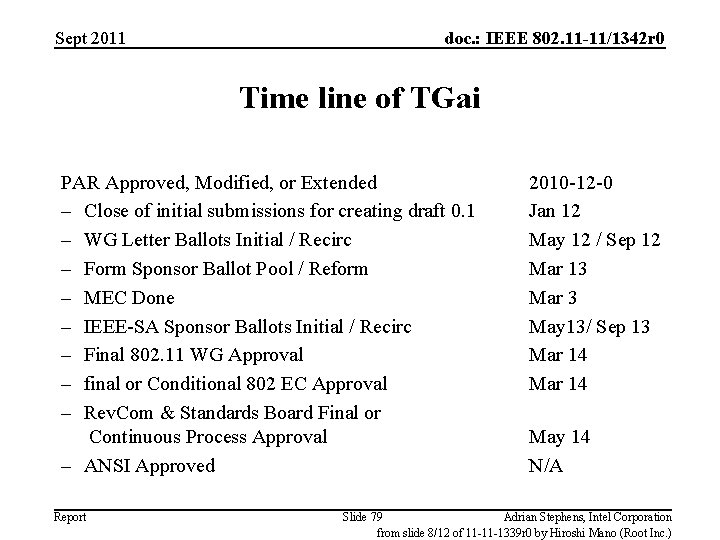 Sept 2011 doc. : IEEE 802. 11 -11/1342 r 0 Time line of TGai