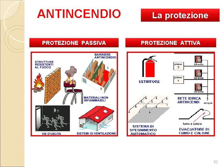 ANTINCENDIO PROTEZIONE PASSIVA La protezione PROTEZIONE ATTIVA 52 