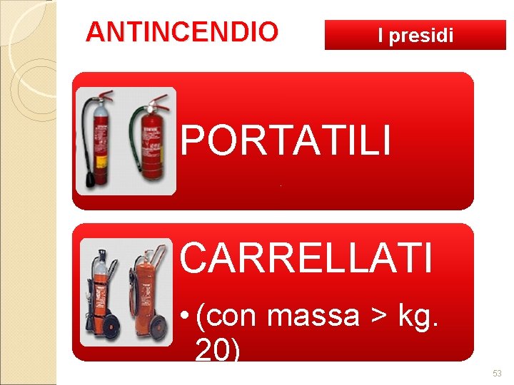 ANTINCENDIO I presidi PORTATILI CARRELLATI • (con massa > kg. 20) 53 