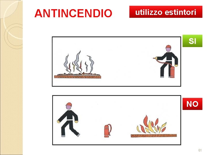 ANTINCENDIO utilizzo estintori SI NO 61 