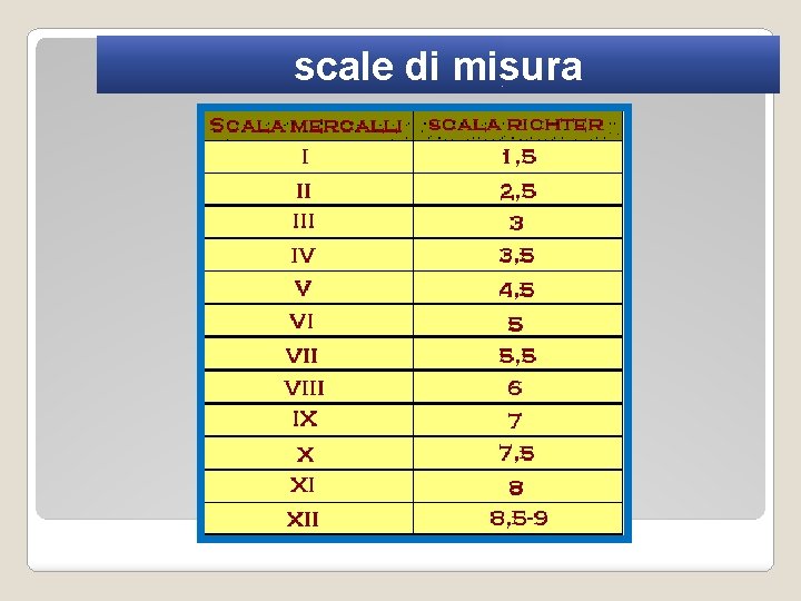 scale di misura 