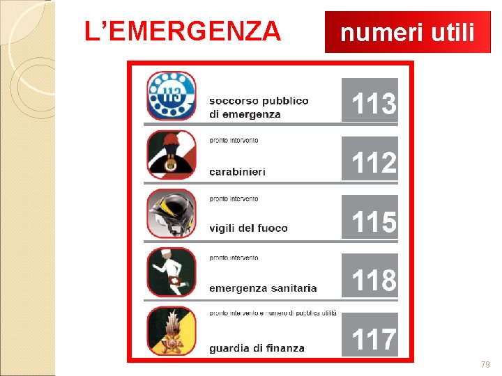 L’EMERGENZA numeri utili 79 