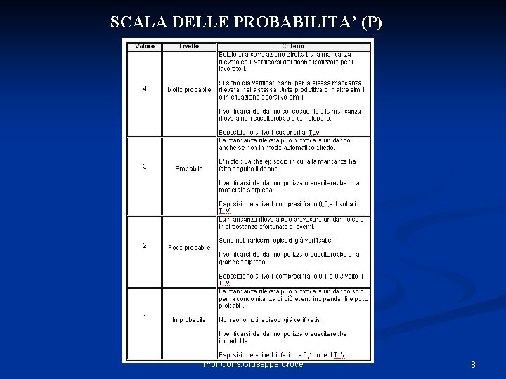 SCALA DELLE PROBABILITA’ (P) Prof. Cons. Giuseppe Croce 8 