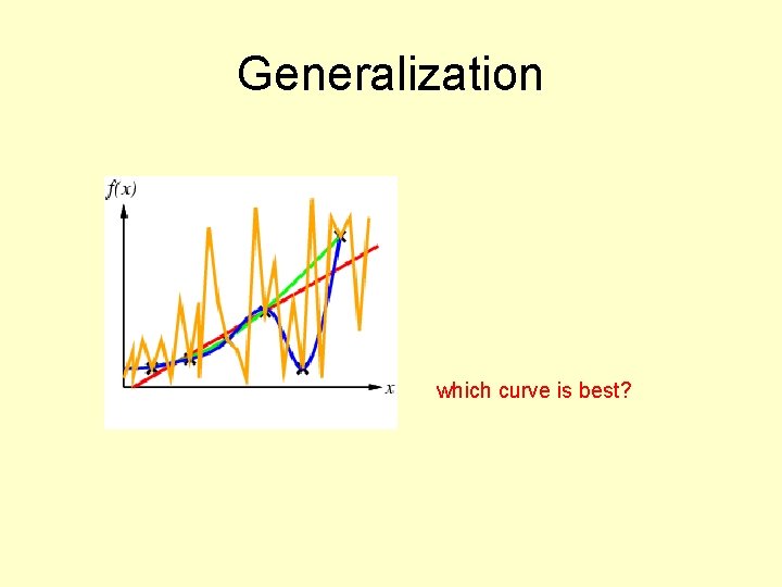 Generalization which curve is best? 