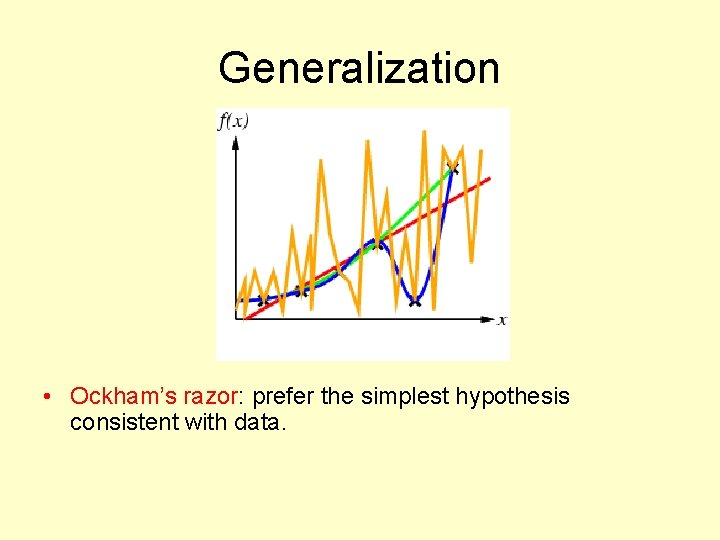 Generalization • Ockham’s razor: prefer the simplest hypothesis consistent with data. 