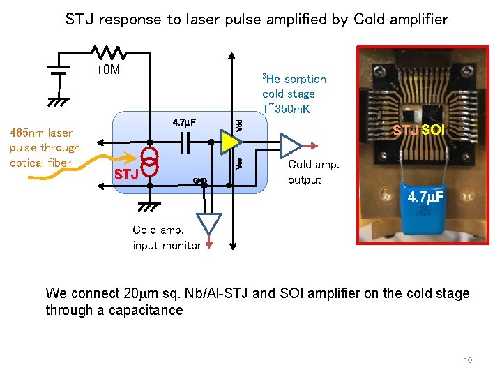 STJ response to laser pulse amplified by Cold amplifier 10 M 4. 7 F