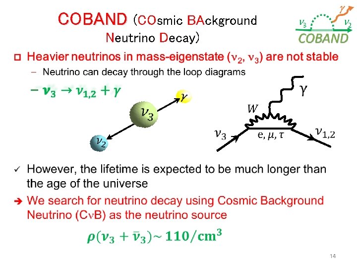 COBAND (COsmic BAckground Neutrino Decay) 14 