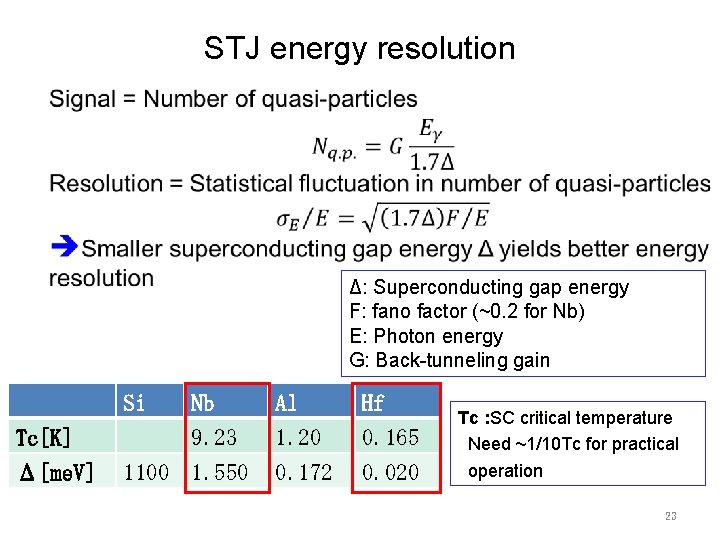 STJ energy resolution Δ: Superconducting gap energy F: fano factor (~0. 2 for Nb)