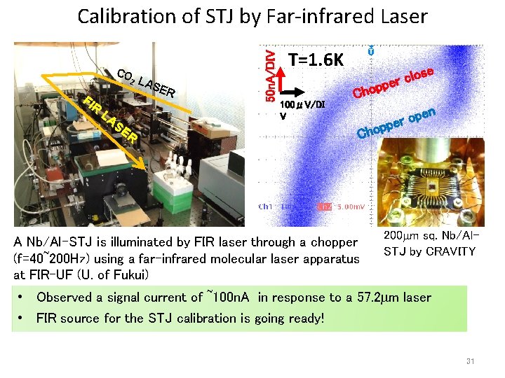 CO 2 FI R LA SE R LAS ER 50 n. A/DIV Calibration of