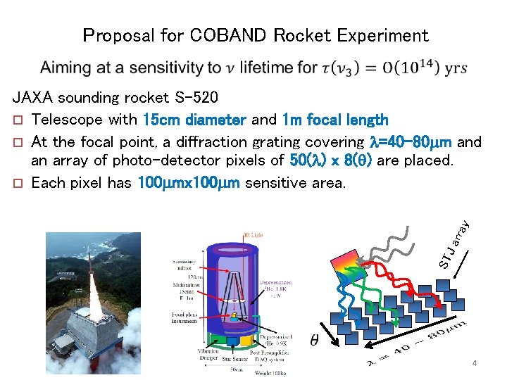 Proposal for COBAND Rocket Experiment ST Ja rra y JAXA sounding rocket S-520 ¨