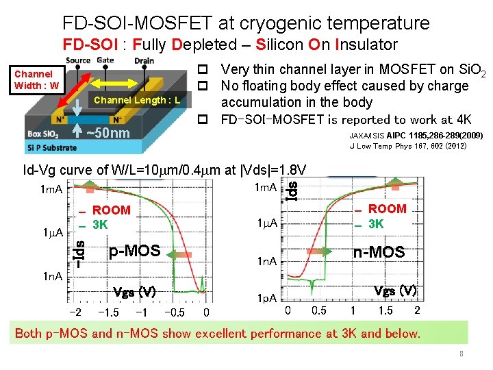 FD-SOI-MOSFET at cryogenic temperature FD-SOI : Fully Depleted – Silicon On Insulator Channel Width