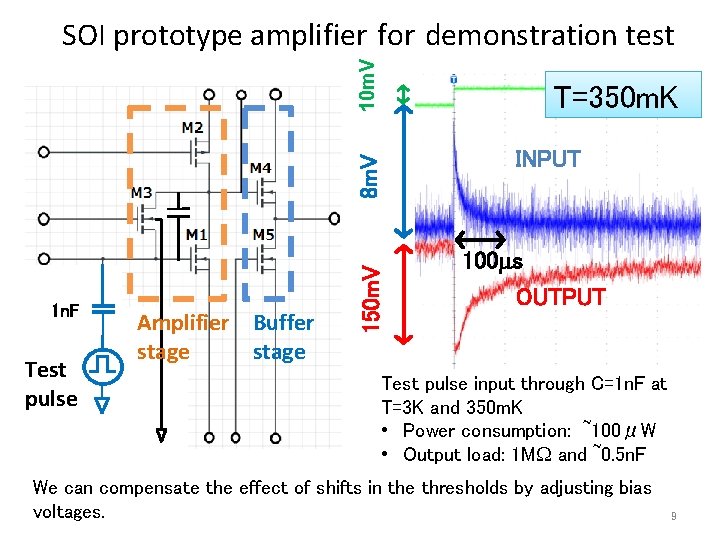 10 m. V SOI prototype amplifier for demonstration test T=350 m. K 1 n.