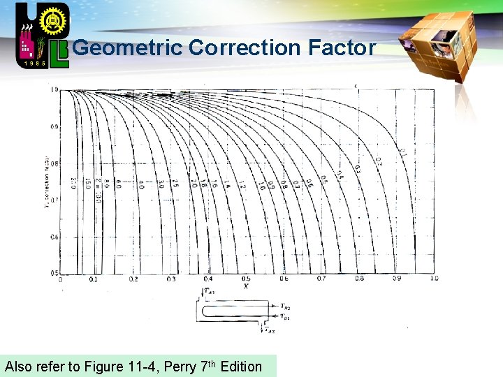 LOGO Geometric Correction Factor Also refer to Figure 11 -4, Perry 7 th Edition