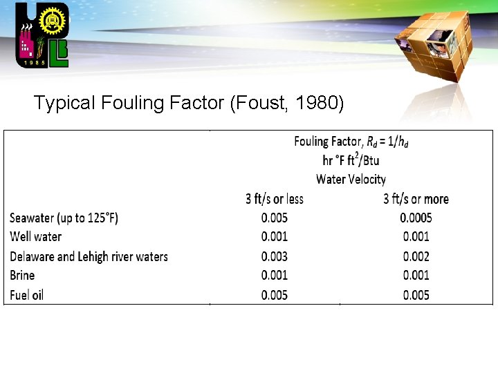 LOGO Typical Fouling Factor (Foust, 1980) 