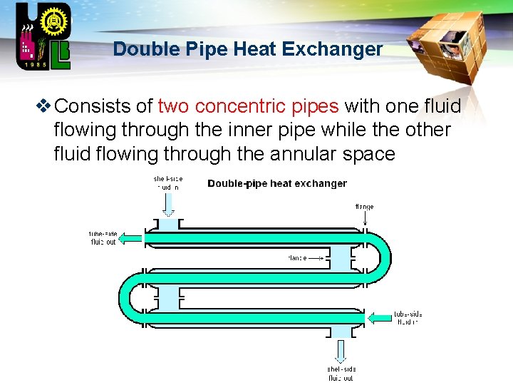 LOGO Double Pipe Heat Exchanger v Consists of two concentric pipes with one fluid