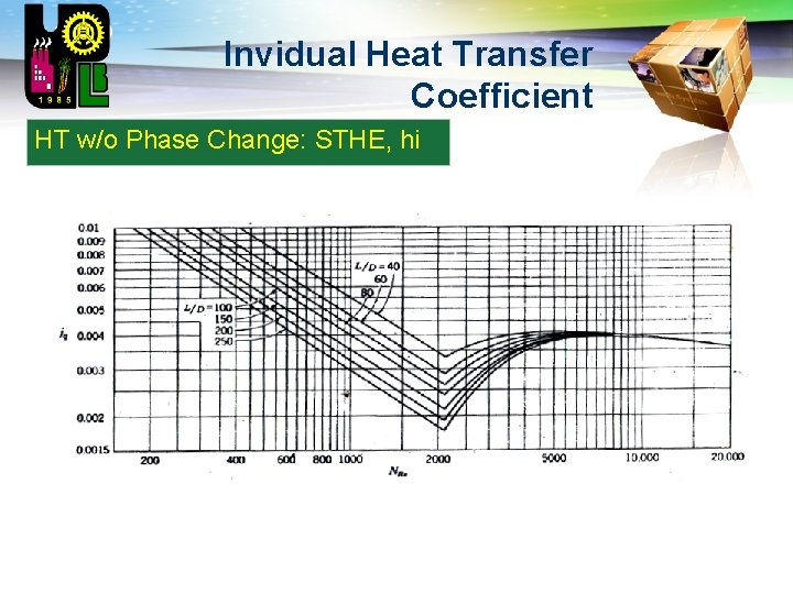 LOGO Invidual Heat Transfer Coefficient HT w/o Phase Change: STHE, hi 