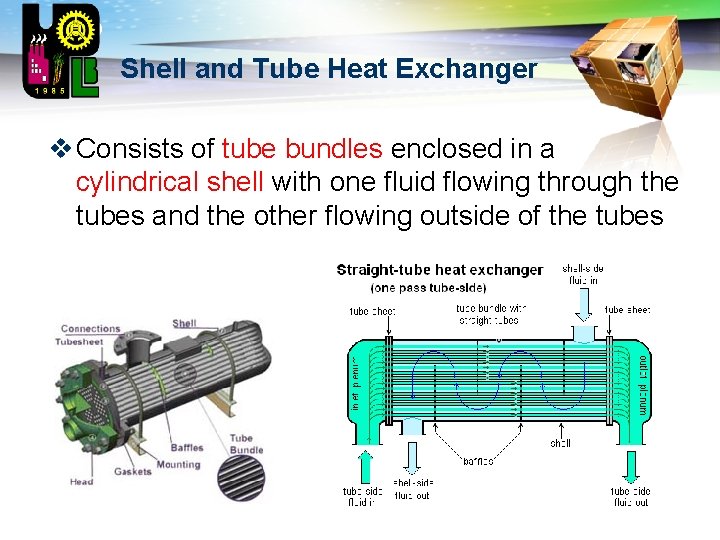 LOGO Shell and Tube Heat Exchanger v Consists of tube bundles enclosed in a